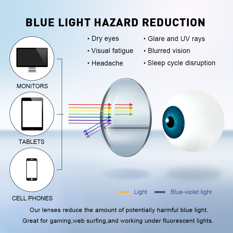MERRYS DISEGNO Anti Blu di Blo - Anti Blue Light Film recensione e prezzo